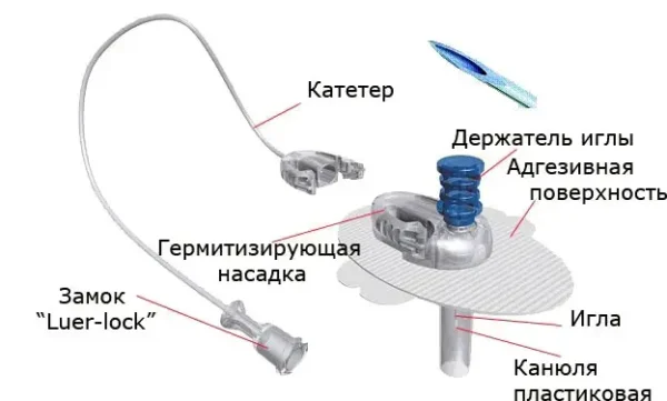 Инфузионный набор Accu-Check FLEXLINK 8\80 Инфузионный набор Accu-Check 8\80 - Image 2